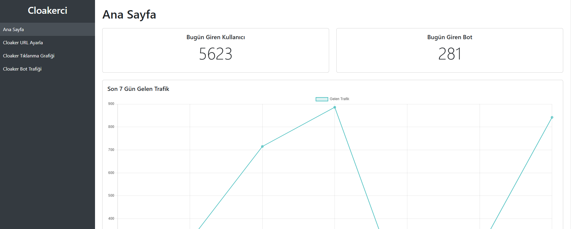 Google Ads Cloaker: Reklam Stratejilerinde Devrim!