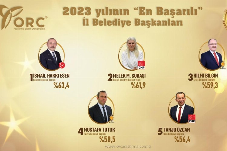 ORC araştırma şirketi 2023 yılının “En”lerini belirledi. Dört yıldır listede