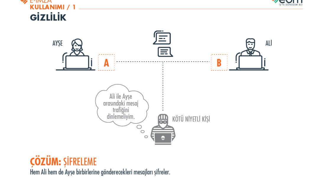 Teknolojinin her geçen gün gelişmesiyle birlikte günümüzde pek çok şey