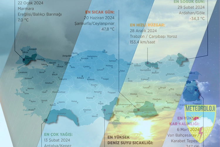 Çevre, Şehircilik ve İklim Değişikliği Bakanlığı bünyesindeki Meteoroloji Genel Müdürlüğü,